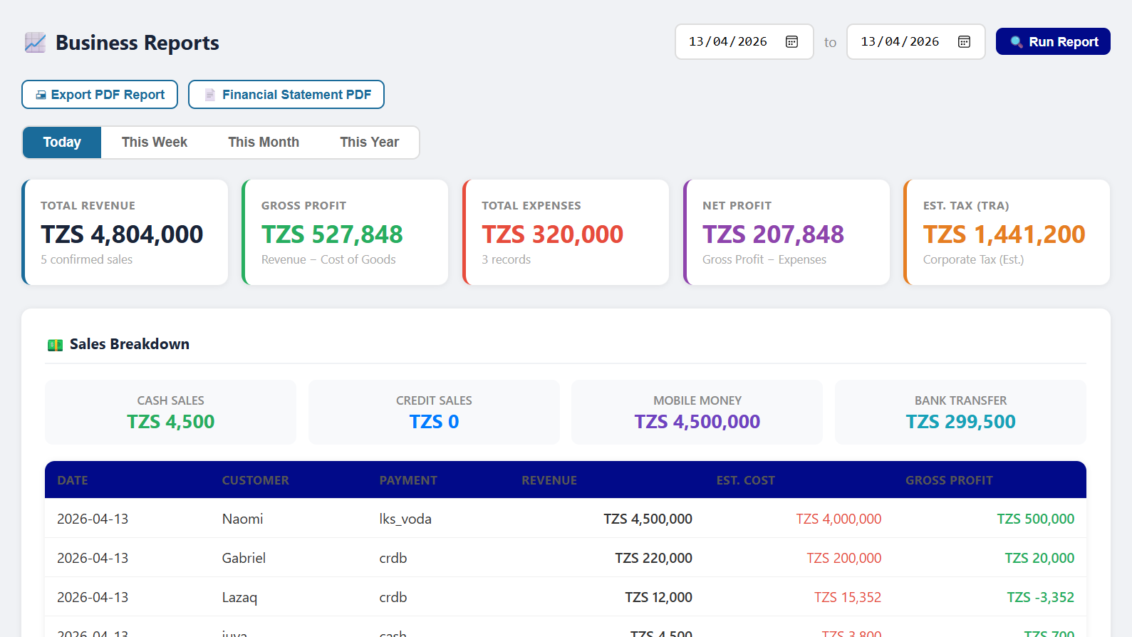 Business Reports page